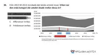 DTK uppgift 30 från högskoleprovet våren 2024 provpass 5 kvantitativ del