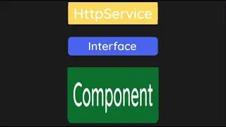 Service Smart Component Architecture in Angular