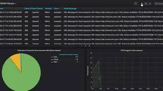 A New Twist On  Monitoring IT Performance