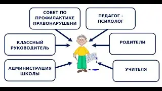 Авторы: Коморникова Виктория, Андреева Полина, Каратаева Дарья, Бабкина Ксения