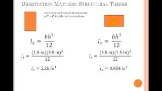 Moment of Inertia Examples