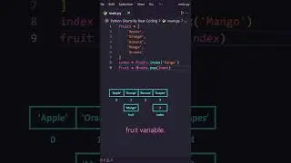 Python For BEGINNERS 