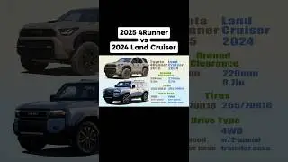 2025 Toyota 4Runner vs 2024 Toyota Land Cruiser #toyota #4runner #landcruiser #hybrid #shorts