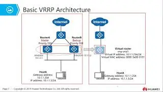 Topic 14  VRRP Principles and Configurations