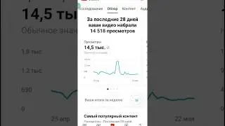 Интересный гайд по итогам недели на канале