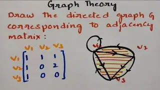 @btechmathshub7050To Draw directed graph corresponding to Adjacency matrix- Graph Theory