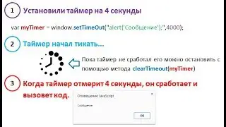 Уроки  по JavaScript  |  Таймеры в JavaScript