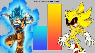 Goku vs Sonic Exe Power Levels