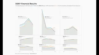 Dynamic Height Small Multiples in Tableau