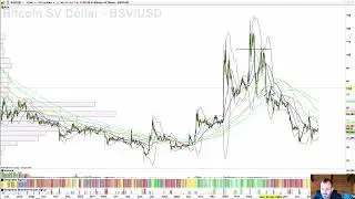 Analyse Bitcoin | Début où fin mais 3 cryptos que j'achèterai bien