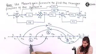 Masons Gain Formula Problem 1 - Transfer Function - Control Systems