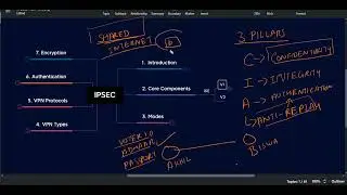 Master the Power of IPSec VPN: Your Ultimate Guide to Secure Networking!@rakshitvidyarthi