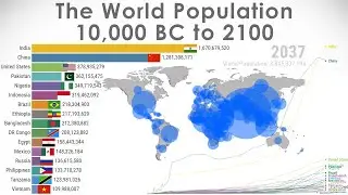 World Population - History & Projection (10,000 BC-2100)