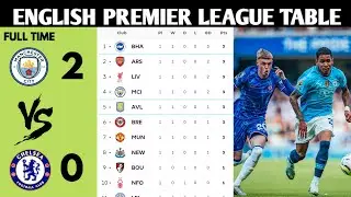 ENGLISH PREMIER LEAGUE TABLE UPDATED TODAY | PREMIER LEAGUE TABLE AND STANDING 2024/2025