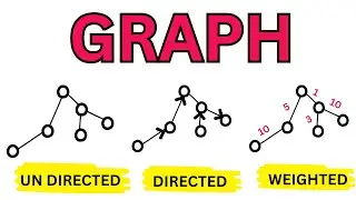 Types of Graph | Data Structure