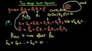 Two Stage Least Squares - an introduction