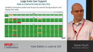 Steven Bush - How Zabbix is used at SAS