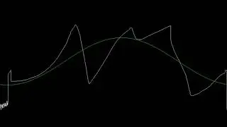 1D Signal approximation using Fourier transform
