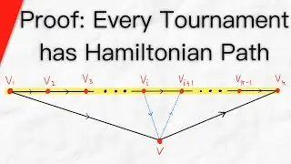 Proof: Every Tournament has Hamiltonian Path | Graph Theory