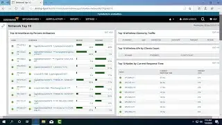 Solarwinds : How to monitoring your network | NETVN