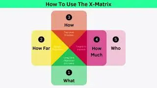 Hoshin Planning and The X-Matrix