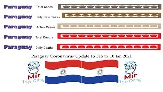 Paraguay Coronavirus Update 15 Feb to 10 Jan 2021|MirTop