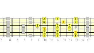 Unbox The Major Pentatonic Scale - Guided Jam Track