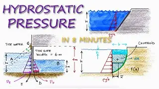 HYDROSTATIC PRESSURE (Fluid Pressure) in 8 Minutes!