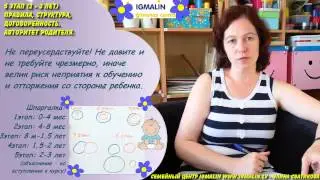 16_Ребенок от 0 до 3 - (2-3 лет): Правила, структура, договоренность. Авторитет родителей