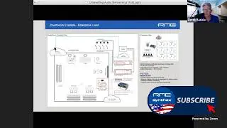 RME - Unraveling Audio Networking...Dante, AVB, and MADI