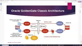 Oracle DBA Tutorial Session-62 Oracle GoldenGate Part2 || Nov'2023 Batch