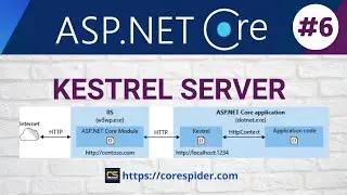 (#6) Kestrel Web Server in ASP.NET Core | Core Spider