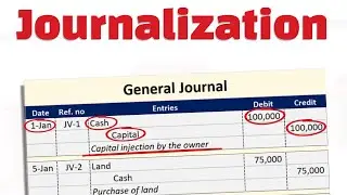 Basic Financial Accounting – Recording Transactions – Journalization – Video #7