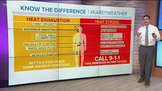 Heat exhaustion or heatstroke? How to tell the difference