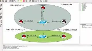 RHCA (EX436) - Module 2.9 - Test driving high-availability on Apache