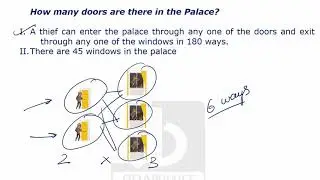 Data Sufficiency | Tricks to Solve Data Sufficiency Problems | Pavan Jaiswal | BRAINWIZ Classes |