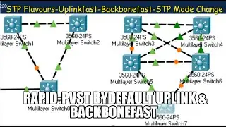 STP Uplink  Backbone fast | STP Flavours | Rapid-PVST Configuration   | MSTP -  CCNA_CCNP Switching