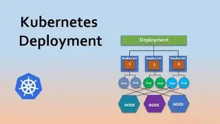 DevOps Tutorials | Kubernetes Deployment: Strategies with Examples | Kubernetes Tutorials