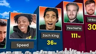 Foreign YouTubers Famous in India || MrBeast, IShowSpeed, Zach King