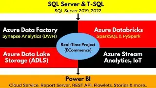 Azure Data Engineer Training With Real-time Project | Azure Data Engineer Project from SQL School