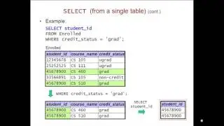 SQL: Simple SELECT Commands