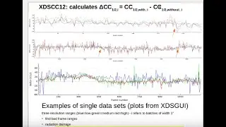 XDS and XDSGUI