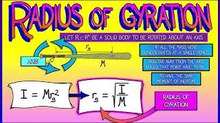 CalcBLUE 3 : Ch. 7.6 : Radius of Gyration