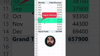 How to Show Blank Values in a Pivot Table in Excel 📊