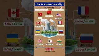 Why China’s Nuclear Power Growth is Unstoppable! 