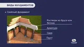 Фундаменты (Хризотилцементные строительные материалы)