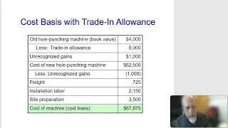 EGN3613 Module 13 Lecture 1 - Depreciation