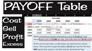 Create Payoff Table | Excel | Cost, Selling Price, Profit, Shortage, Excess, Demand/Supply