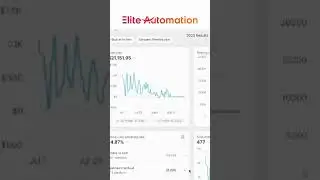 Shopify Automation 💰  | Elite Automation 