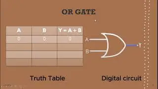 What is Logic Gate ? LOGIC GATES, Truth tables, Boolean Algebra, AND, OR, NOT, NAND & NOR gates